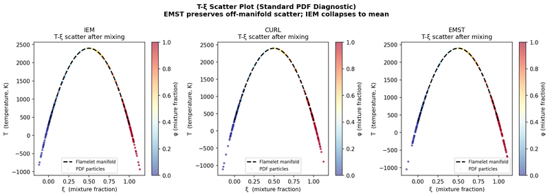 Particle scatter plots