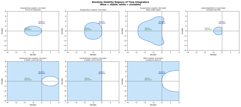 PANSOPHIA numerics teaching figures