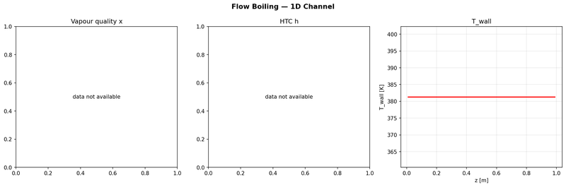 Flow boiling in a heated channel