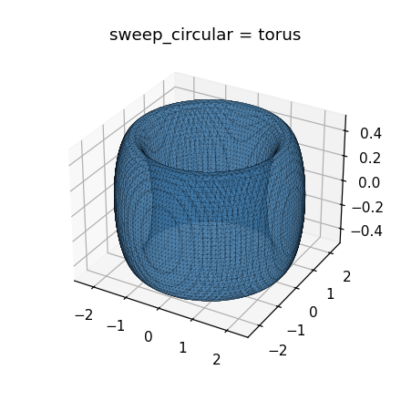 S9 geometry creator — circular sweep