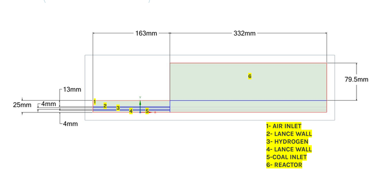 50mm co-injection geometry -- coal + hydrogen