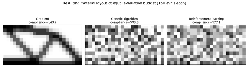 The three arms' resulting material layouts, side by side