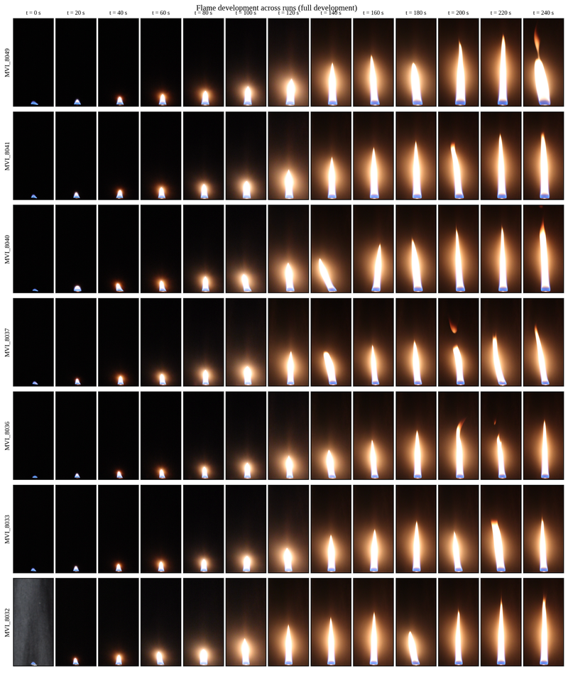 Full-development matrix (0-240 s)