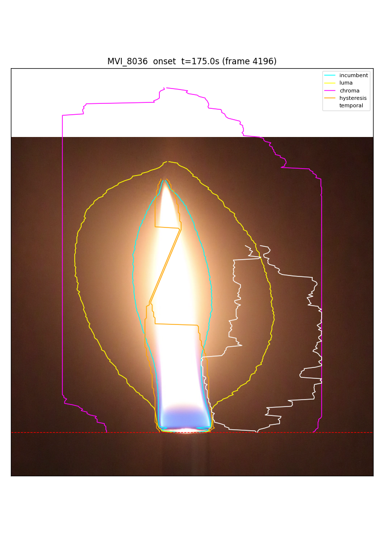 Segmentation methods head-to-head, onset window (real footage)