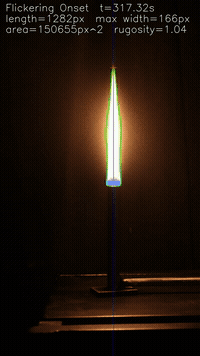 The measured contour, centerline and tip tracking the flame through the flickering-onset transition