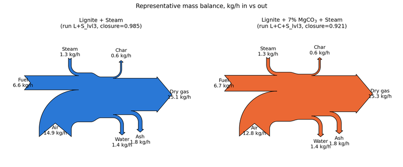 Mass-balance Sankey diagram