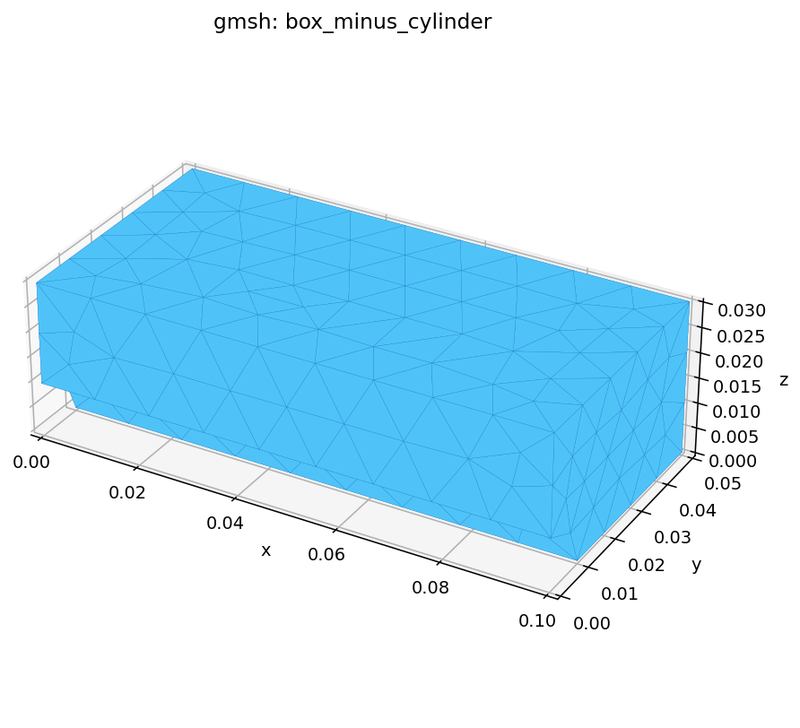 Gmsh kernel: box minus cylinder (cross-engine geometry test)
