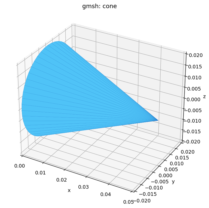 Gmsh kernel: cone (cross-engine geometry test)