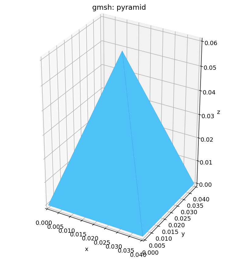 Gmsh kernel: pyramid (cross-engine geometry test)