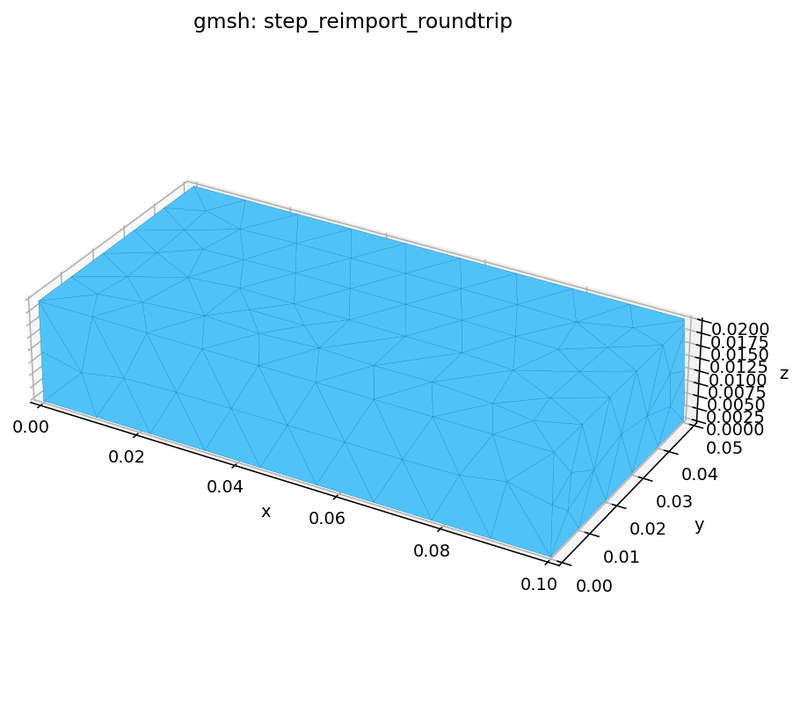 Gmsh kernel: step reimport roundtrip (cross-engine geometry test)