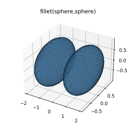 Feature check (plot, 440 px): fillet(sphere, sphere)
