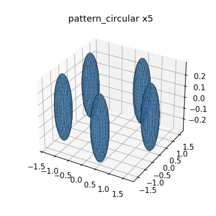 Feature check (plot, 440 px): circular pattern x5