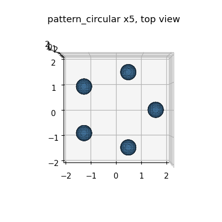 Feature check (plot, 440 px): circular pattern x5, top view