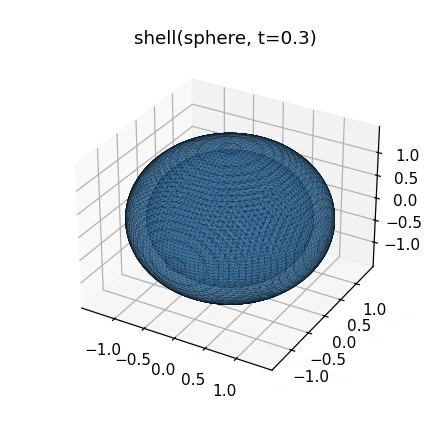 Feature check (plot, 440 px): shell(sphere, t=0.3)