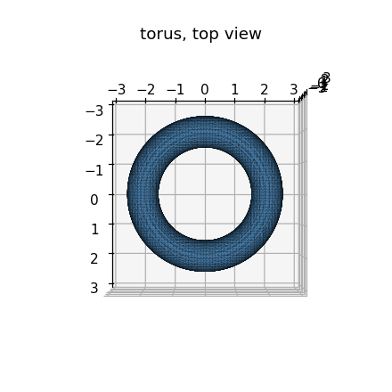 Feature check (plot, 440 px): circular sweep=torus, top view