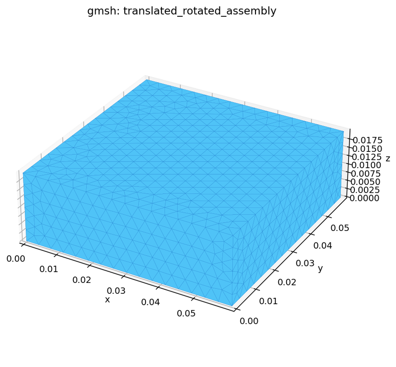 Gmsh kernel: translated rotated assembly (cross-engine geometry test)