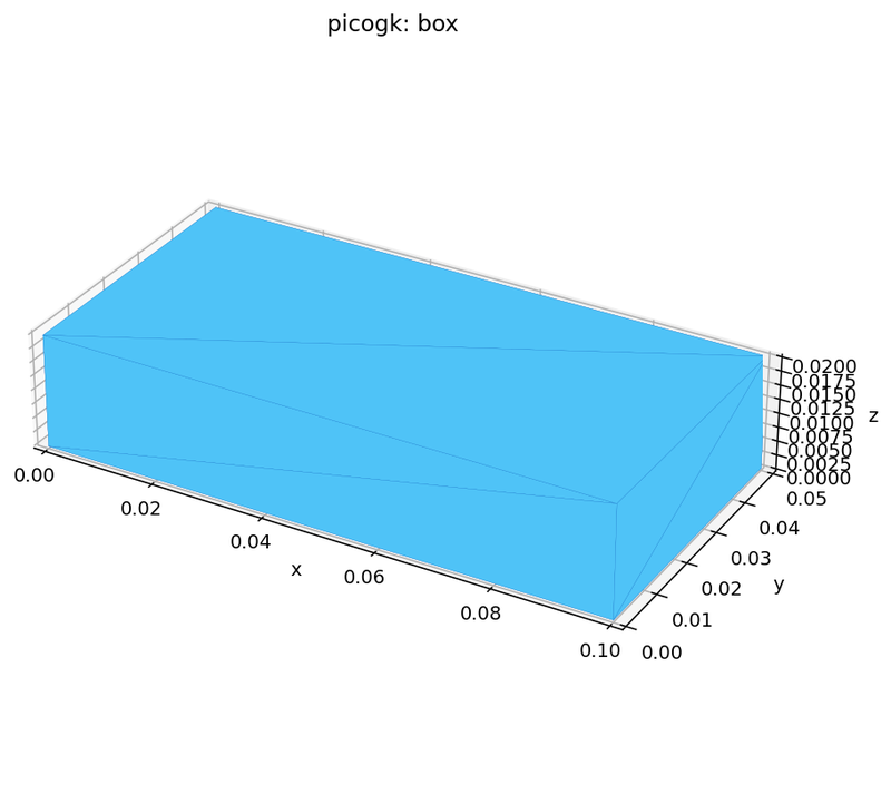 PicoGK-compatible kernel: box (cross-engine geometry test)