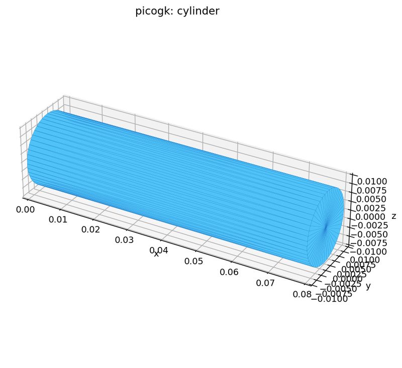 PicoGK-compatible kernel: cylinder (cross-engine geometry test)