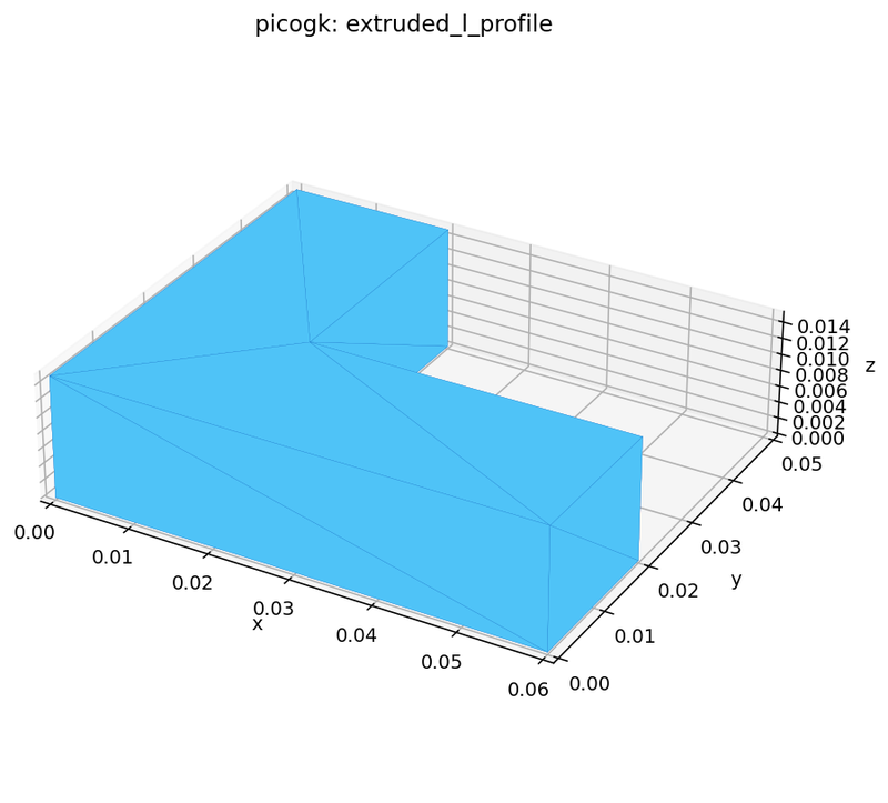 PicoGK-compatible kernel: extruded l profile (cross-engine geometry test)