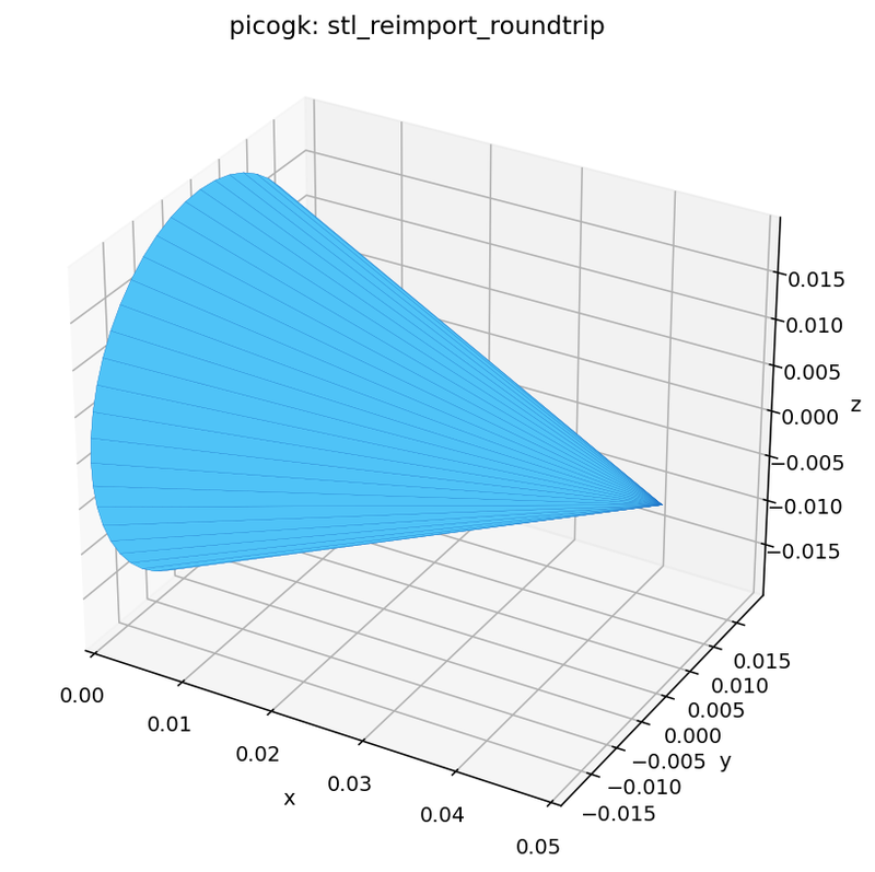 PicoGK-compatible kernel: stl reimport roundtrip (cross-engine geometry test)