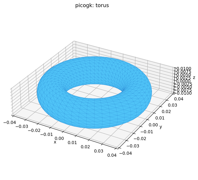 PicoGK-compatible kernel: torus (cross-engine geometry test)