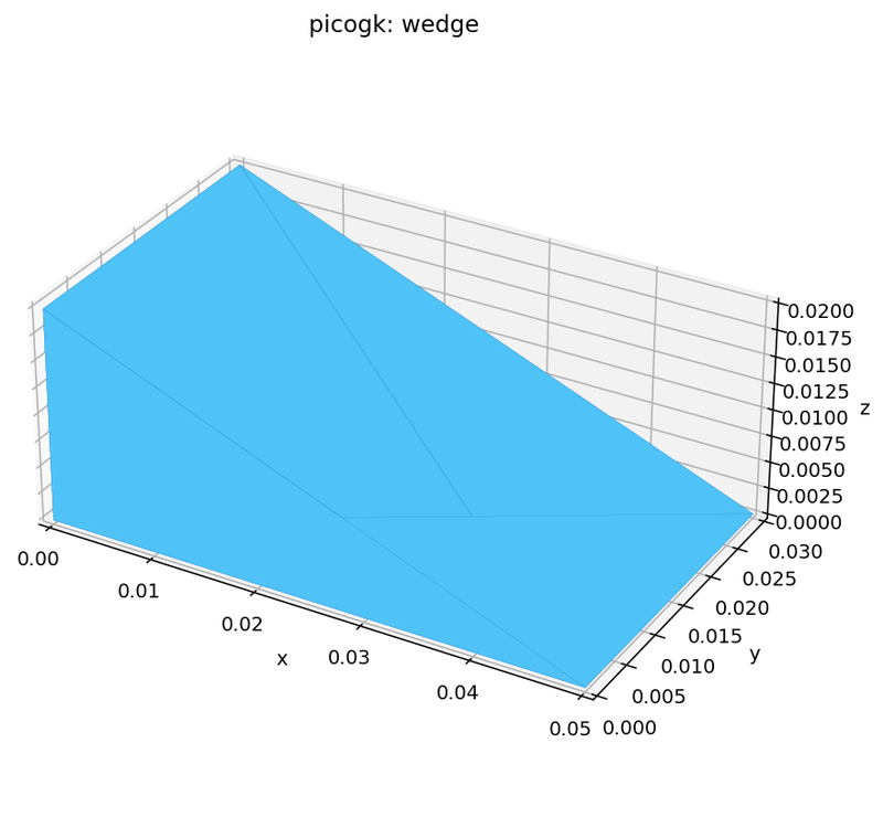 PicoGK-compatible kernel: wedge (cross-engine geometry test)