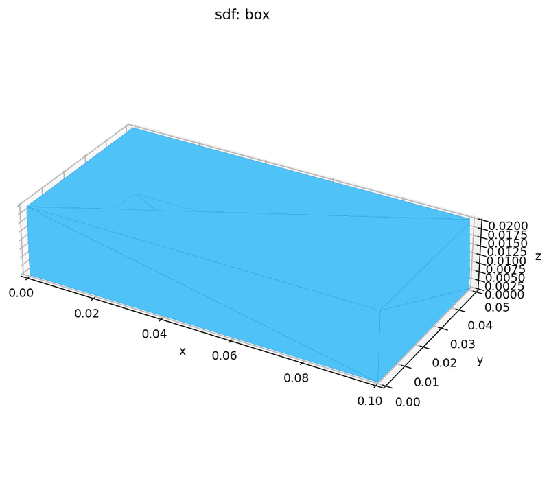 SDF kernel: box (cross-engine geometry test)