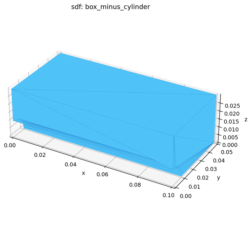 SDF kernel: box minus cylinder (cross-engine geometry test)