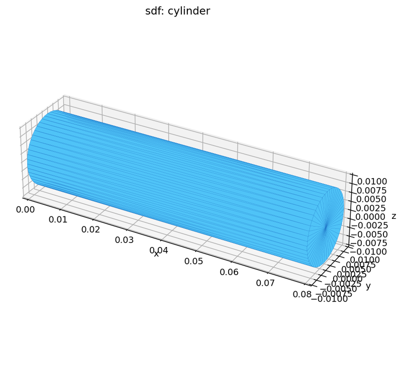 SDF kernel: cylinder (cross-engine geometry test)