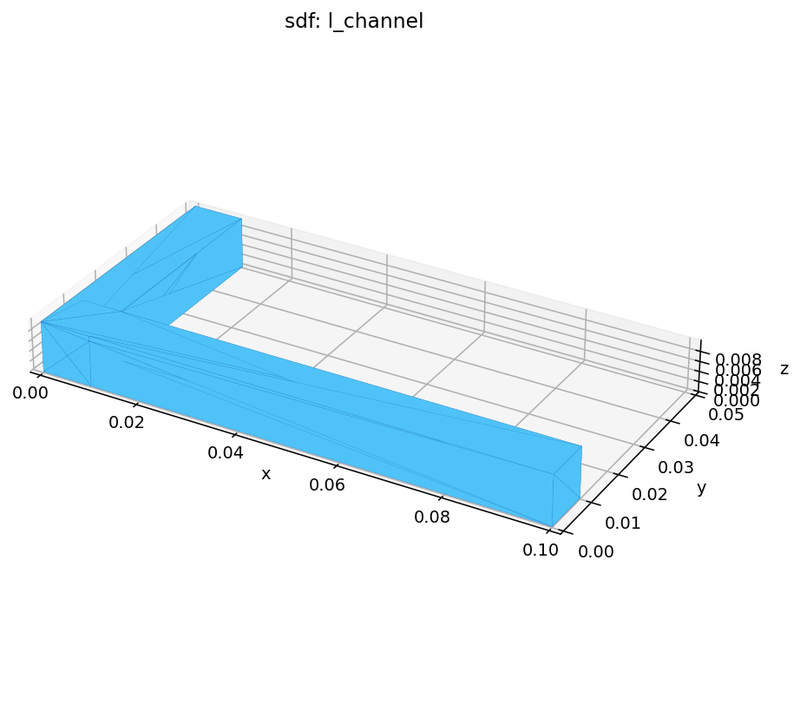 SDF kernel: l channel (cross-engine geometry test)