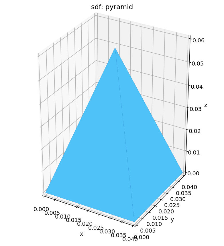 SDF kernel: pyramid (cross-engine geometry test)