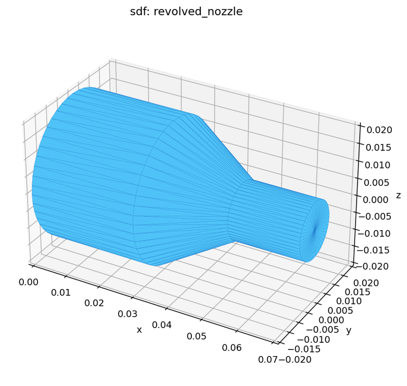 PANSOPHIA geometry kernel