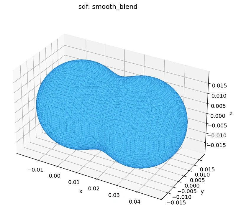 SDF kernel: smooth blend of two spheres (implicit-only shape)