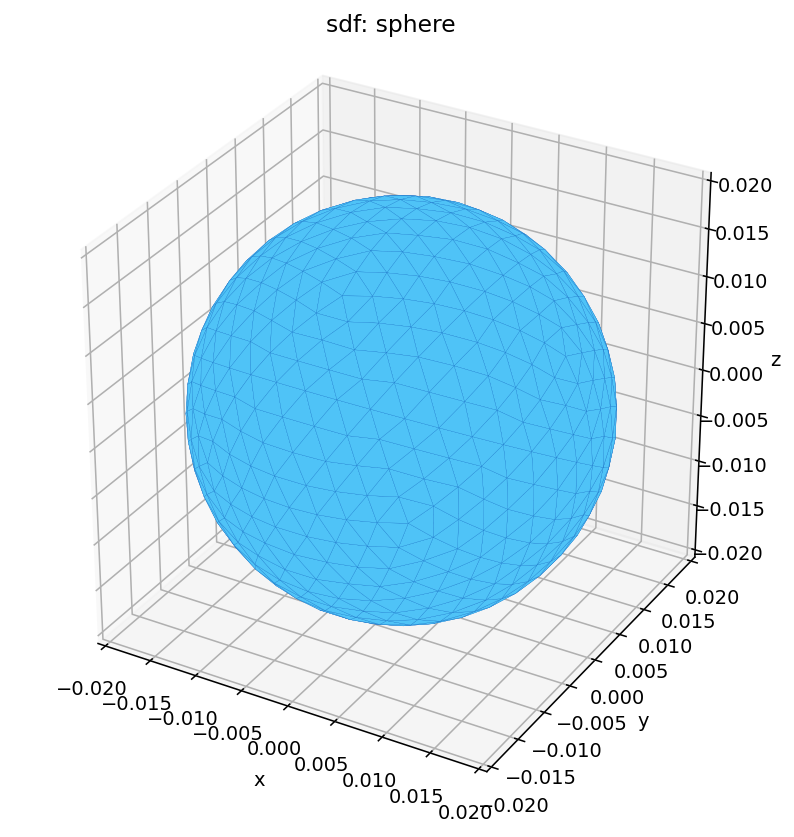 SDF kernel: sphere (cross-engine geometry test)