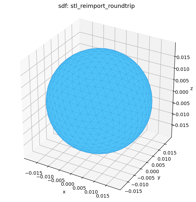 SDF kernel: stl reimport roundtrip (cross-engine geometry test)