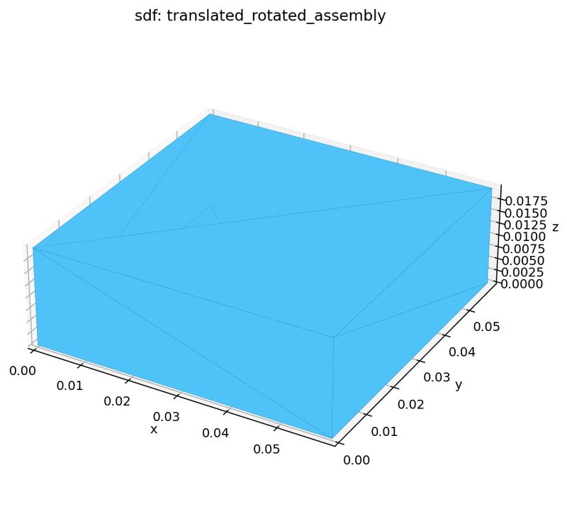 SDF kernel: translated rotated assembly (cross-engine geometry test)