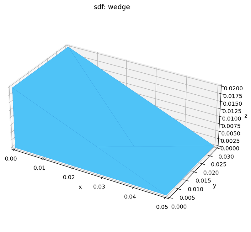 SDF kernel: wedge (cross-engine geometry test)