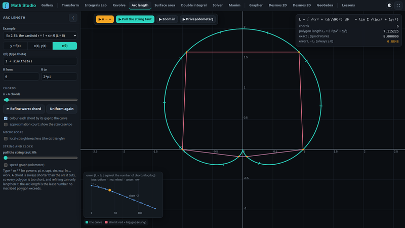 Arc length: chords inscribed in a cardioid, error against number of chords