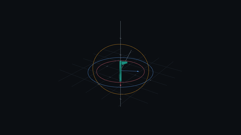 Transform 3D: gimbal lock at pitch=90°