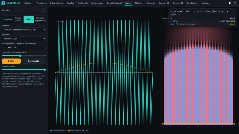 Solver: heat equation past the stability limit (r = 0.52)