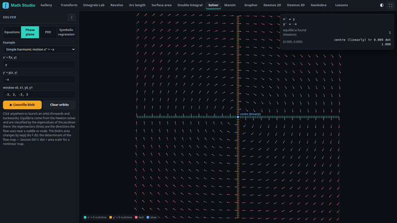 Solver: phase plane of x'' = -x with its equilibrium