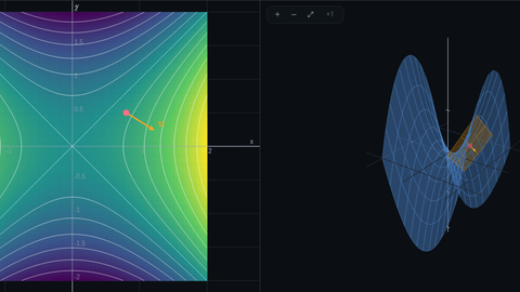 Atlas: the saddle z=x² - y² in 2D and 3D