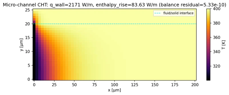 Micro-channel conjugate heat transfer: temperature field with fluid/solid interface