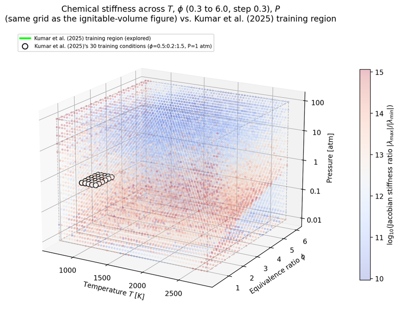 Stiffness map across conditions
