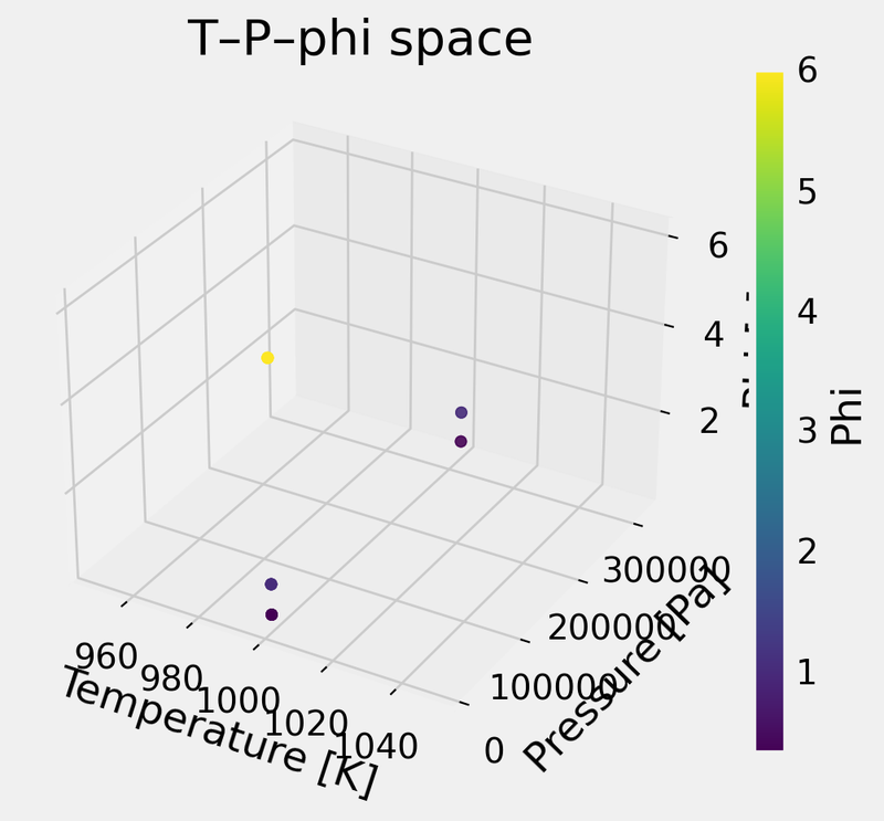 The 30-target design space for the optimization attempt