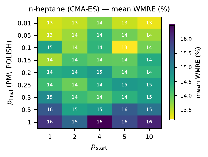 Hyperparameter sweep heatmap — n-heptane
