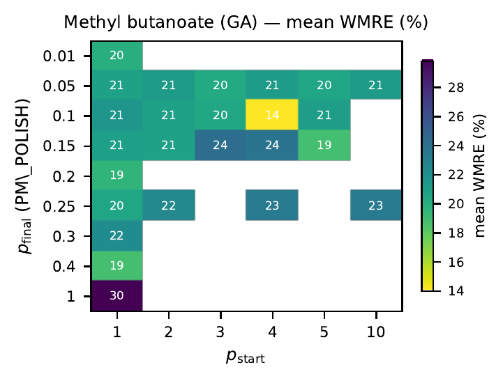 Hyperparameter sweep heatmap — methyl butanoate