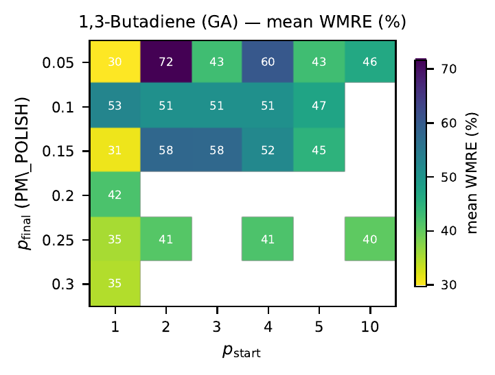 Hyperparameter sweep heatmap — 1,3-butadiene