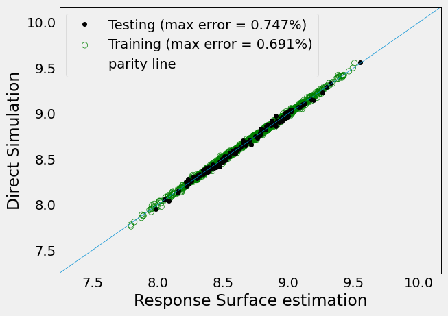 Full-parameterization surrogate fit — methyl butanoate HTC