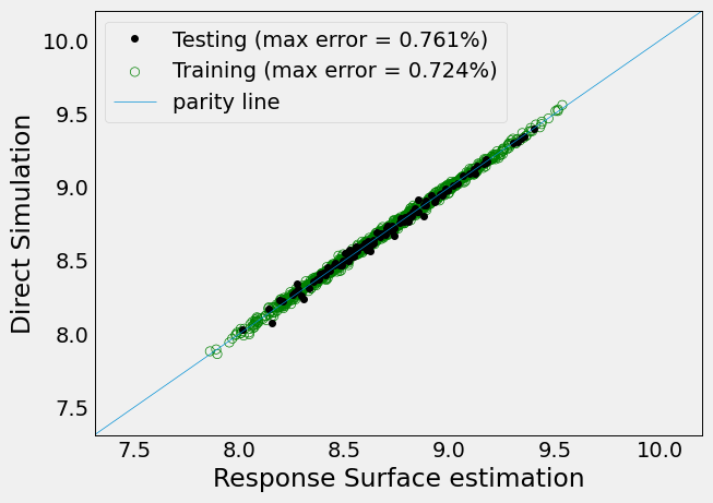 Reduced-parameterization surrogate fit — methyl butanoate HTC (side-by-side with full)
